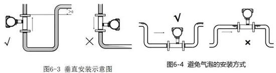 甲醛流量計垂直安裝示意圖