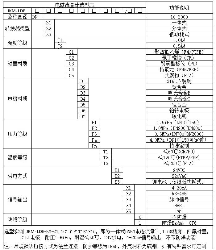 液體電磁流量計規格選型表