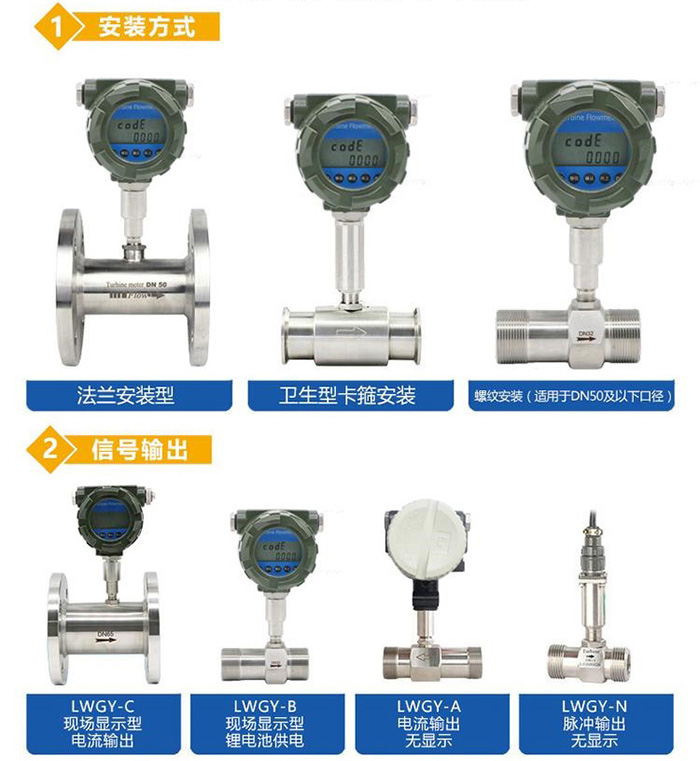 衛生型液體流量計產品分類圖