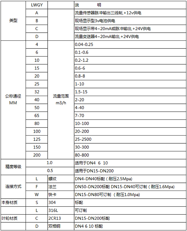 防爆渦輪流量計規格選型表