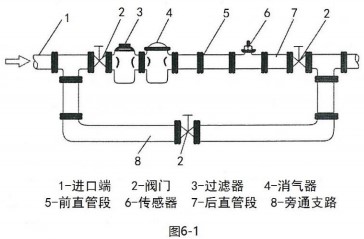 防爆渦輪流量計安裝方法圖