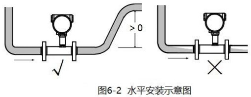 防爆渦輪流量計水平安裝示意圖