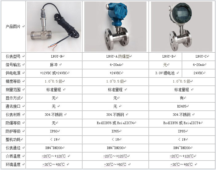 高精度渦輪流量計技術(shù)參數(shù)對照表