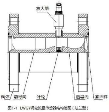 dn4渦輪流量計法蘭型結構圖