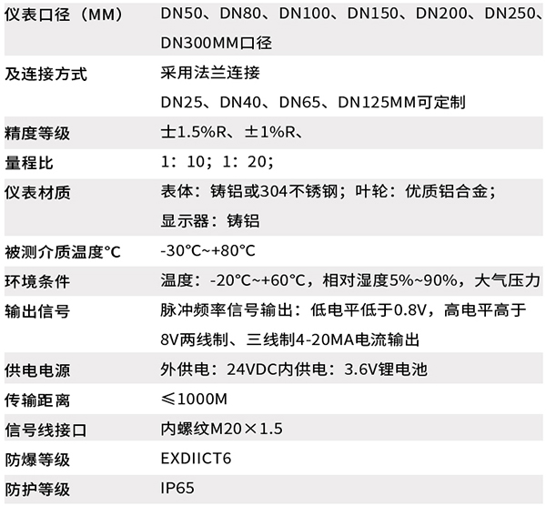 燃氣流量計技術參數對照表