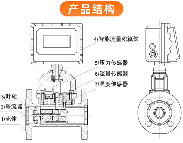 dn80氣體渦輪流量計外形圖