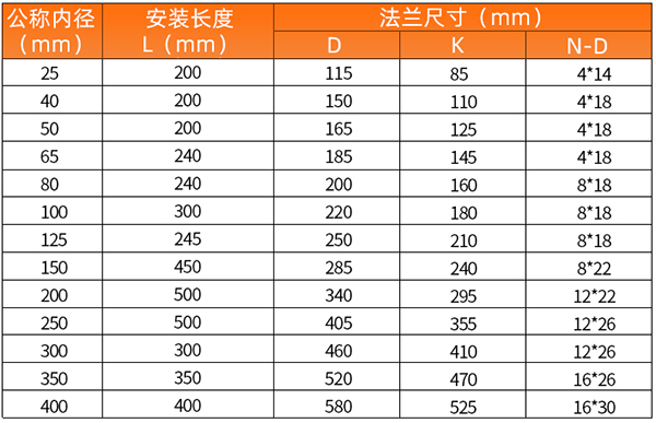 天然氣計量表安裝尺寸表