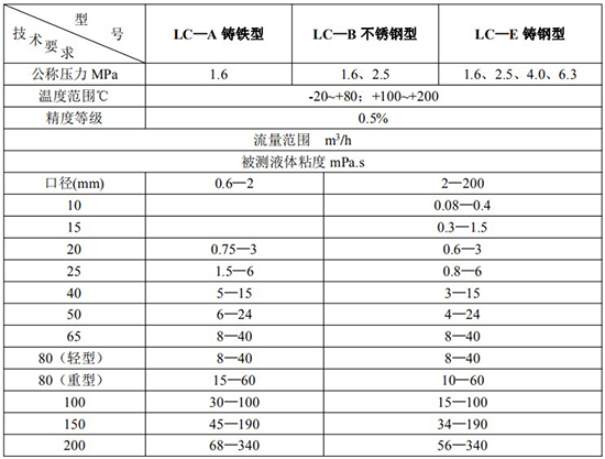 膠水流量計技術參數表