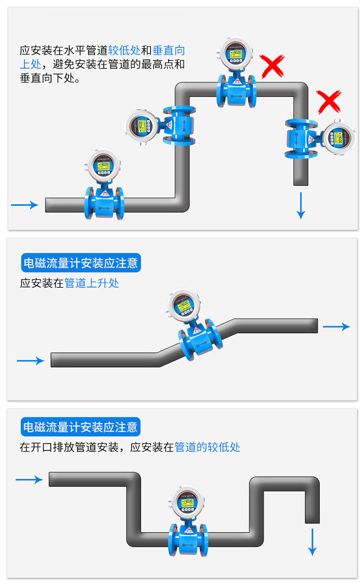 原水流量計管道安裝方式圖