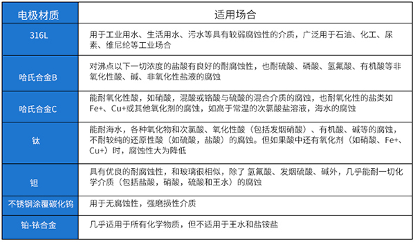 淡水流量計電*材料對照表