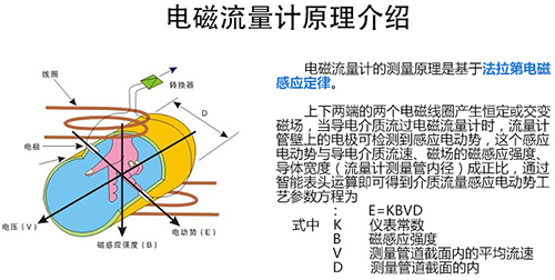 循環水流量表工作原理圖