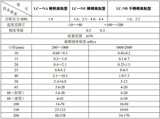 高粘度石油流量計(jì)技術(shù)參數(shù)表