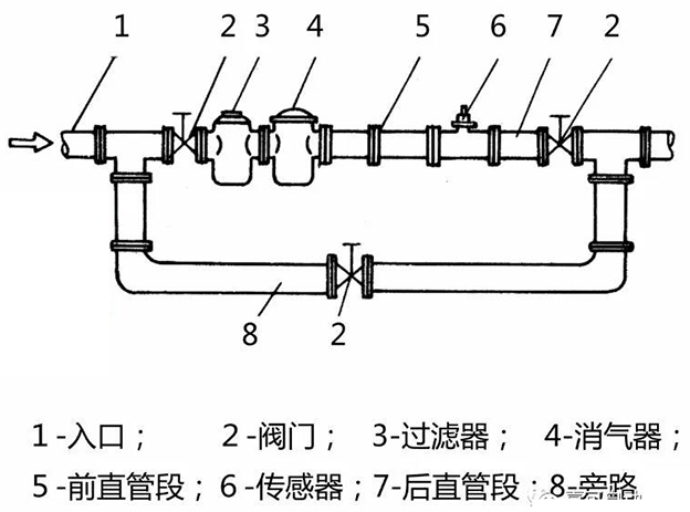 1寸柴油流量計安裝布置圖