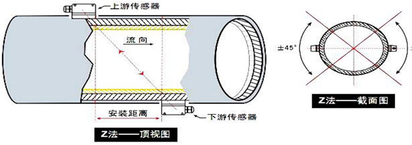 超聲波流量計安裝方式圖