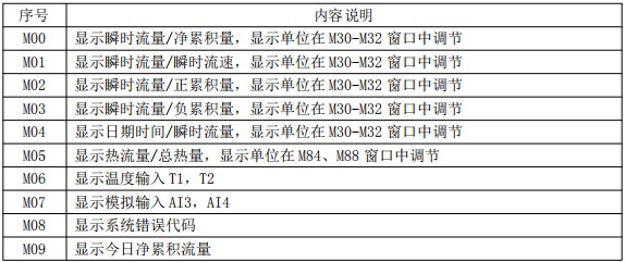 超聲波流量計(jì)菜單對(duì)照表一