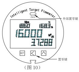 靶式流量計設置零點方法圖