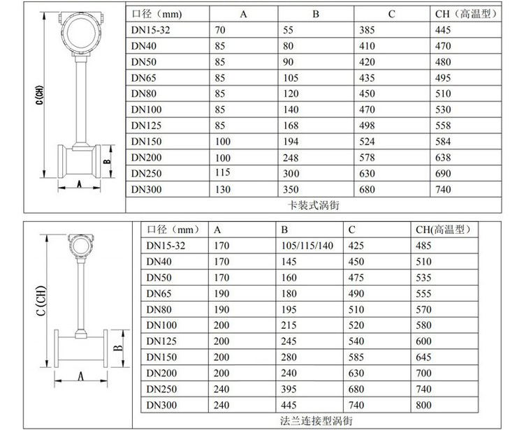 智能氣體流量計管道式外形尺寸表