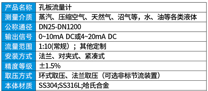 差壓式氣體流量計技術參數對照表