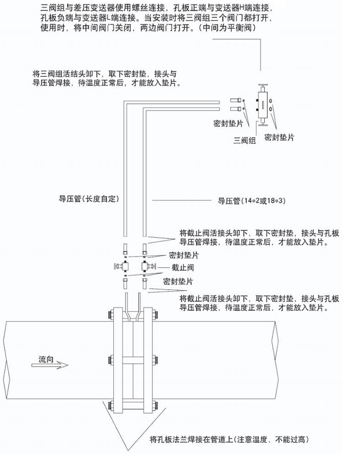 乙烯流量計節流件分類圖