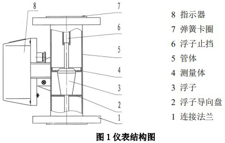 臭氧流量計結構圖