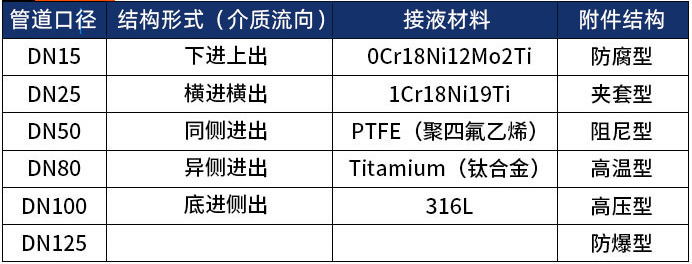 腐蝕性氣體流量計選型表