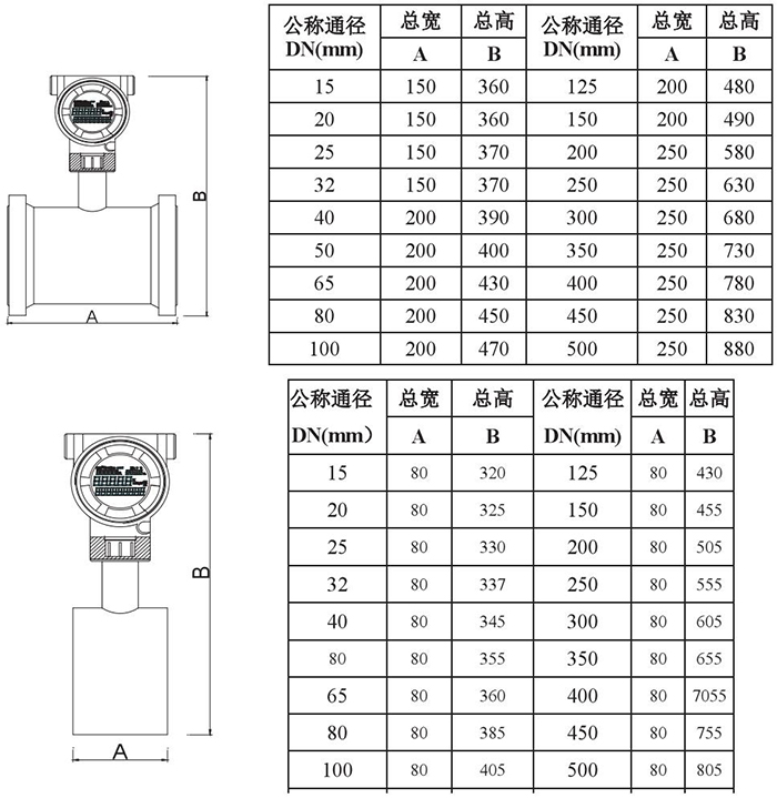 氮氣流量計管道式外形尺寸表