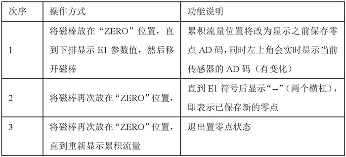 靶式煤氣流量計設置零點操作功能說明圖