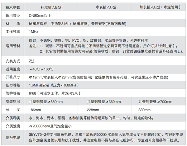 多普勒超聲波流量計技術參數表