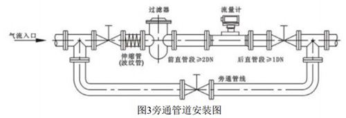 乙烷流量計安裝方式圖