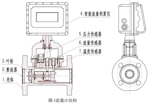 燃氣流量表結構圖