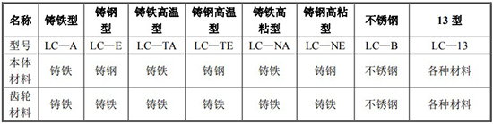 油脂流量計規格型號材質表