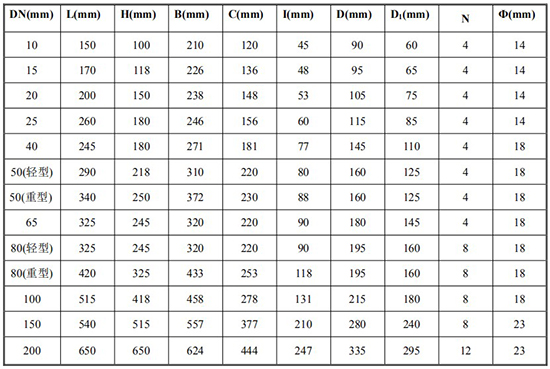 回零型腰輪流量計(jì)尺寸對(duì)照表