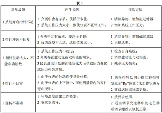 液體轉子流量計常見故障對照表