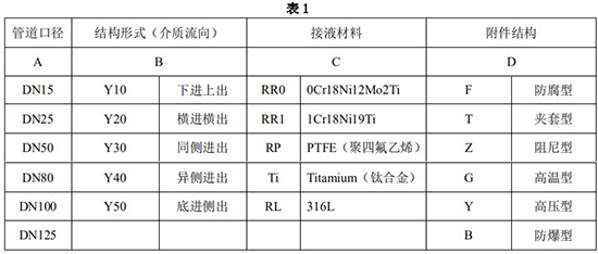 液體轉子流量計選型參數表