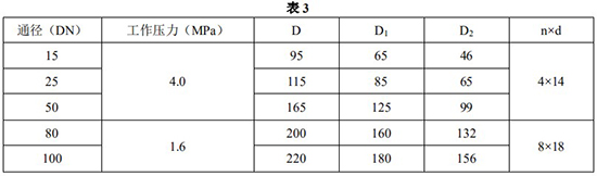 液體轉子流量計安裝尺寸表一