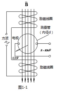 液堿流量計工作原理圖