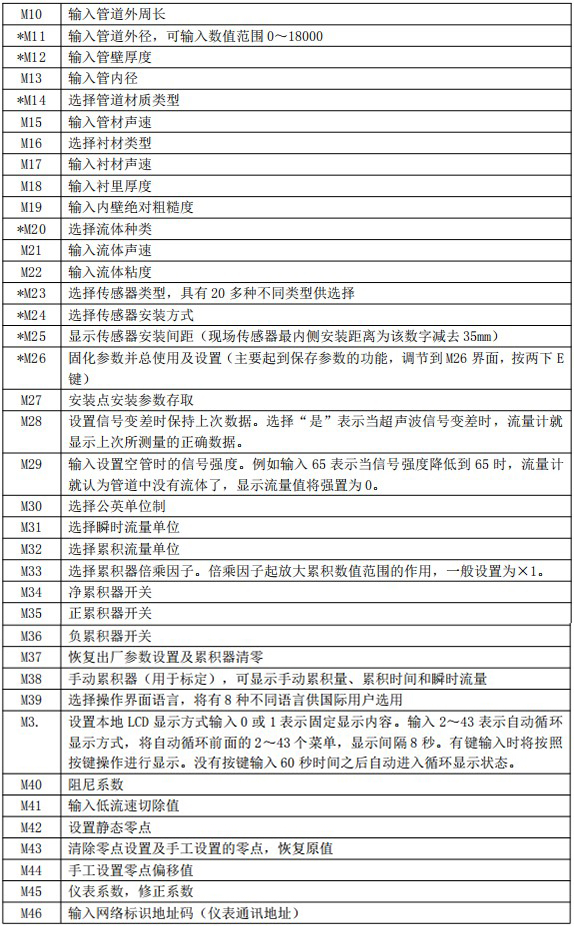 外置液氨流量計菜單對照表二