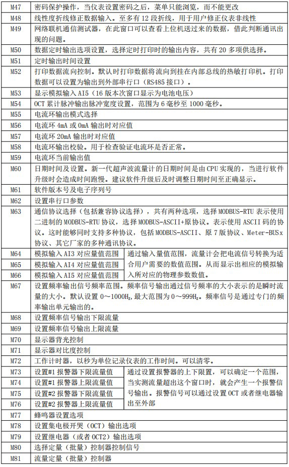 外置液氨流量計菜單對照表三