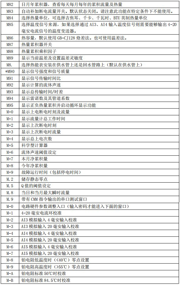 超聲波水流量計菜單對照表四