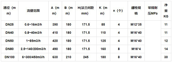 智能腰輪流量計安裝尺寸表